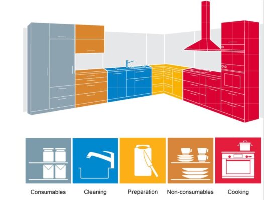 How to Plan a Kitchen - Part 1 - Aastitva